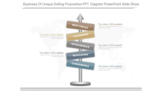 Business Of Unique Selling Proposition Ppt Diagram Powerpoint Slide Show