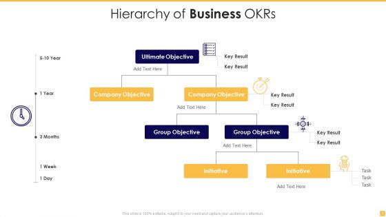 Business Okrs Ppt PowerPoint Presentation Complete With Slides