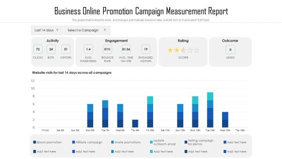 Business Online Promotion Campaign Measurement Report Ppt PowerPoint Presentation Styles Graphics Template PDF