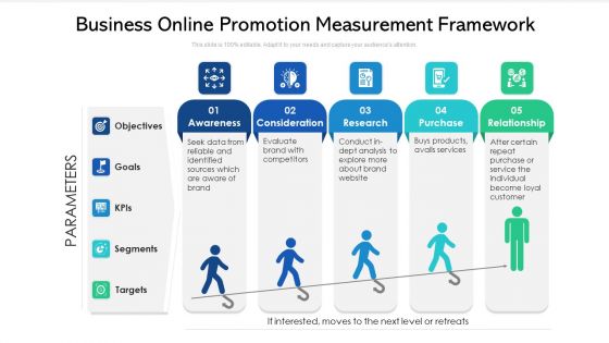 Business Online Promotion Measurement Framework Ppt PowerPoint Presentation Slides Clipart Images PDF