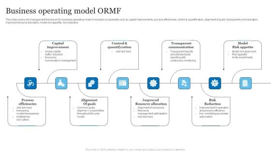 Business Operating Model ORMF Ppt PowerPoint Presentation Summary Graphics Design PDF Business Operating Model ORMF Ppt PowerPoint Presentation Summary Graphics Design PDF