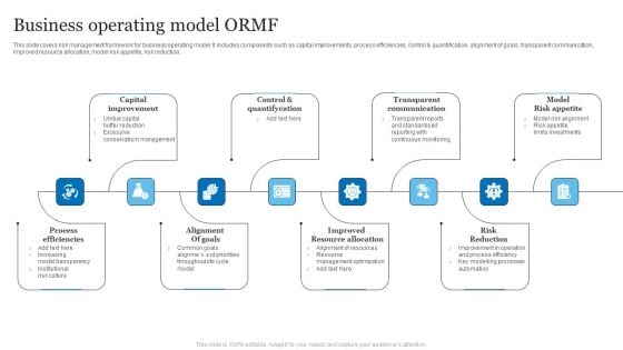 Business Operating Model ORMF Ppt PowerPoint Presentation Summary Graphics Design PDF