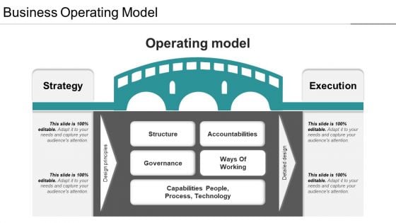 Business Operating Model Ppt PowerPoint Presentation Pictures Mockup