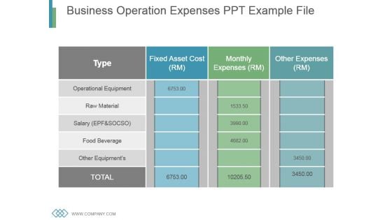 Business Operation Expenses Ppt Example File