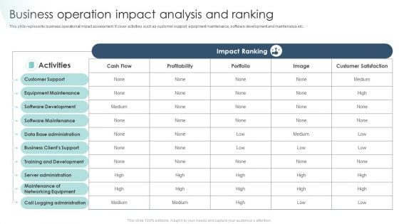 Business Operation Impact Analysis And Ranking Ppt Icon Styles PDF