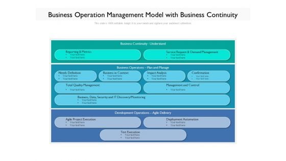 Business Operation Management Model With Business Continuity Ppt PowerPoint Presentation File Display PDF