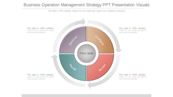 Business Operation Management Strategy Ppt Presentation Visuals