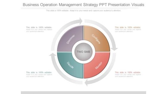 Business Operation Management Strategy Ppt Presentation Visuals Business Operation Management Strategy Ppt Presentation Visuals
