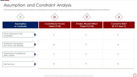 Business Operation Modeling Approaches Assumption And Constraint Analysis Pictures PDF