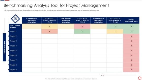 Business Operation Modeling Approaches Benchmarking Analysis Tool For Project Management Information PDF
