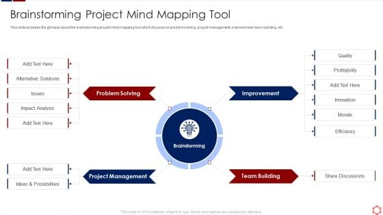 Business Operation Modeling Approaches Brainstorming Project Mind Mapping Tool Guidelines PDF