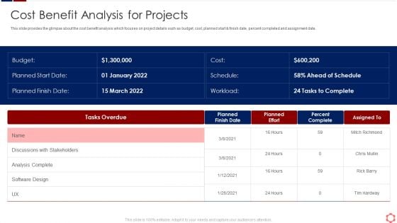 Business Operation Modeling Approaches Cost Benefit Analysis For Projects Ideas PDF