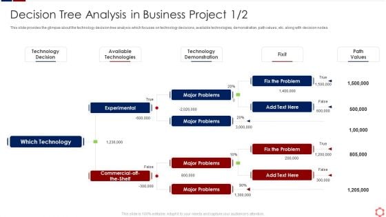 Business Operation Modeling Approaches Decision Tree Analysis In Business Project Icons PDF