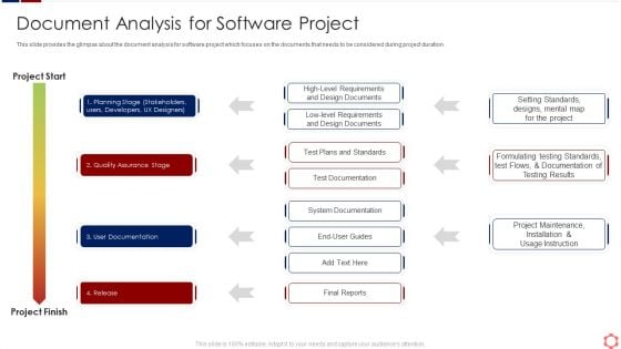 Business Operation Modeling Approaches Document Analysis For Software Project Demonstration PDF