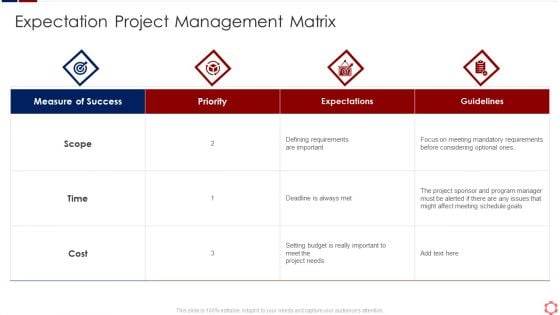 Business Operation Modeling Approaches Expectation Project Management Matrix Icons PDF