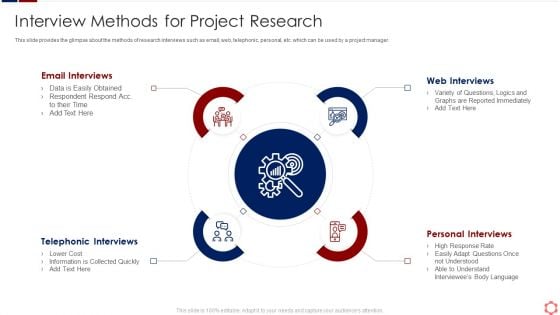 Business Operation Modeling Approaches Interview Methods For Project Research Guidelines PDF