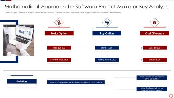 Business Operation Modeling Approaches Mathematical Approach For Software Project Make Template PDF