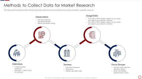 Business Operation Modeling Approaches Methods To Collect Data For Market Research Formats PDF