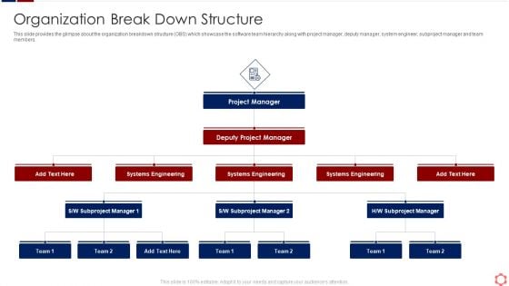 Business Operation Modeling Approaches Organization Break Down Structure Ideas PDF