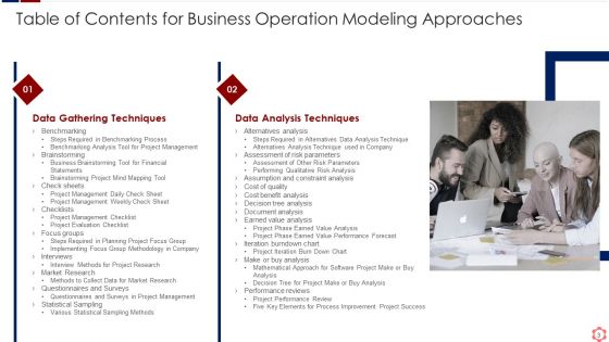 Operating Model PowerPoint Presentation Templates