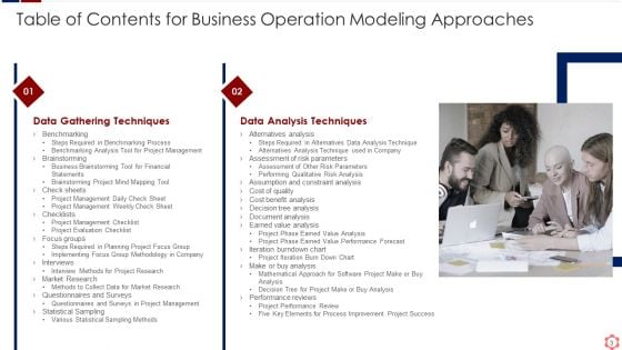 Business Operation Modeling Approaches Ppt PowerPoint Presentation Complete Deck With Slides