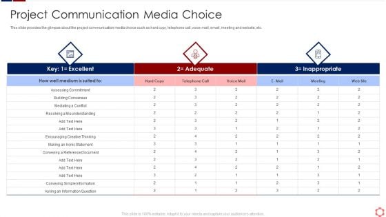 Business Operation Modeling Approaches Project Communication Media Choice Demonstration PDF Business Operation Modeling Approaches Project Communication Media Choice Demonstration PDF