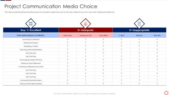 Business Operation Modeling Approaches Project Communication Media Choice Demonstration PDF