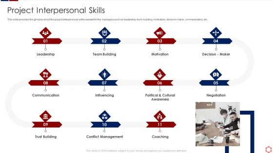 Business Operation Modeling Approaches Project Interpersonal Skills Background PDF Business Operation Modeling Approaches Project Interpersonal Skills Background PDF