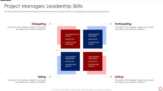 Business Operation Modeling Approaches Project Managers Leadership Skills Structure PDF