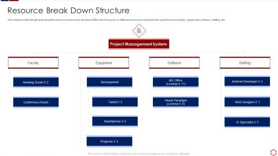 Business Operation Modeling Approaches Resource Break Down Structure Elements PDF