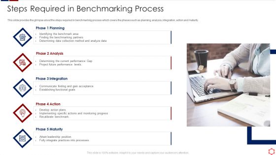 Business Operation Modeling Approaches Steps Required In Benchmarking Process Themes PDF