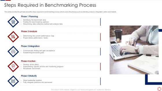 Business Operation Modeling Approaches Steps Required In Benchmarking Process Themes PDF Business Operation Modeling Approaches Steps Required In Benchmarking Process Themes PDF