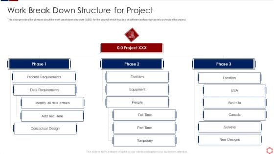 Business Operation Modeling Approaches Work Break Down Structure For Project Themes PDF