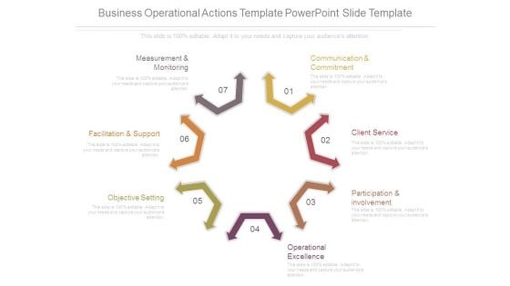 Business Operational Actions Template Powerpoint Slide Template