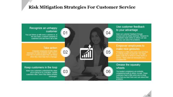 Business Operational Challenges Ppt PowerPoint Presentation Complete Deck With Slides Slide18