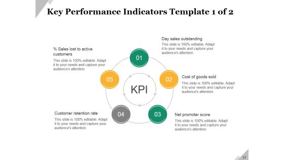 Business Operational Challenges Ppt PowerPoint Presentation Complete Deck With Slides Slide31