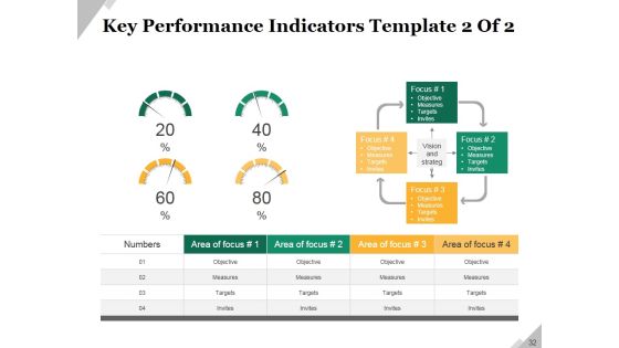 Business Operational Challenges Ppt PowerPoint Presentation Complete Deck With Slides Slide32
