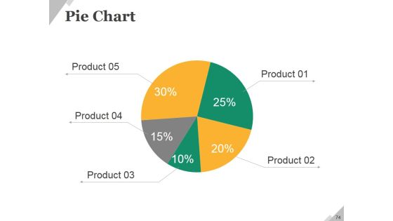 Business Operational Challenges Ppt PowerPoint Presentation Complete Deck With Slides Slide74