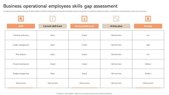 Business Operational Employees Skills Gap Assessment Guidelines PDF