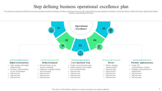 Business Operational Excellence Plan Ppt PowerPoint Presentation Complete Deck With Slides