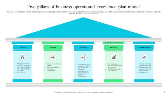 Business Operational Excellence Plan Ppt PowerPoint Presentation Complete Deck With Slides