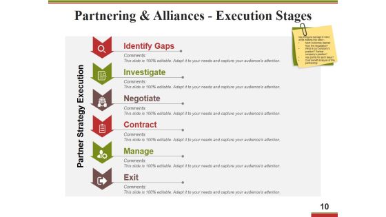 Business Operational Excellence Strategy Ppt PowerPoint Presentation Complete Deck With Slides Slide10