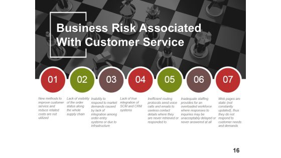 Business Operational Excellence Strategy Ppt PowerPoint Presentation Complete Deck With Slides Slide16