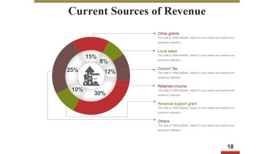 Business Operational Excellence Strategy Ppt PowerPoint Presentation Complete Deck With Slides Slide18