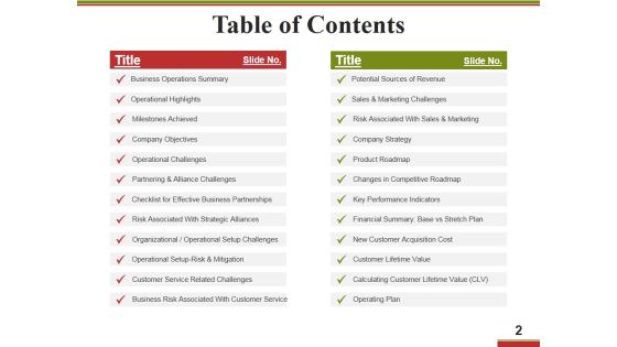 Business Operational Excellence Strategy Ppt PowerPoint Presentation Complete Deck With Slides Slide02