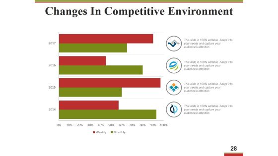 Business Operational Excellence Strategy Ppt PowerPoint Presentation Complete Deck With Slides Slide28