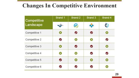 Business Operational Excellence Strategy Ppt PowerPoint Presentation Complete Deck With Slides Slide29