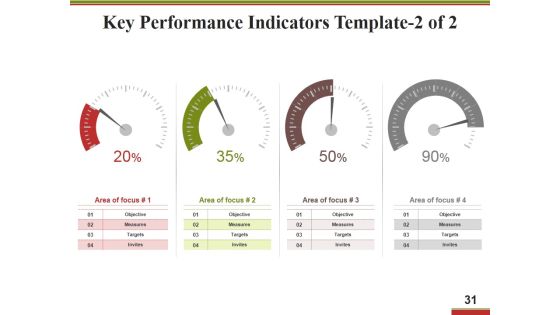 Business Operational Excellence Strategy Ppt PowerPoint Presentation Complete Deck With Slides Slide31