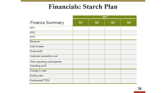 Business Operational Excellence Strategy Ppt PowerPoint Presentation Complete Deck With Slides Slide33