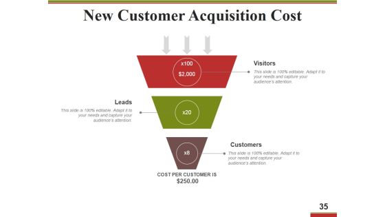 Business Operational Excellence Strategy Ppt PowerPoint Presentation Complete Deck With Slides Slide34